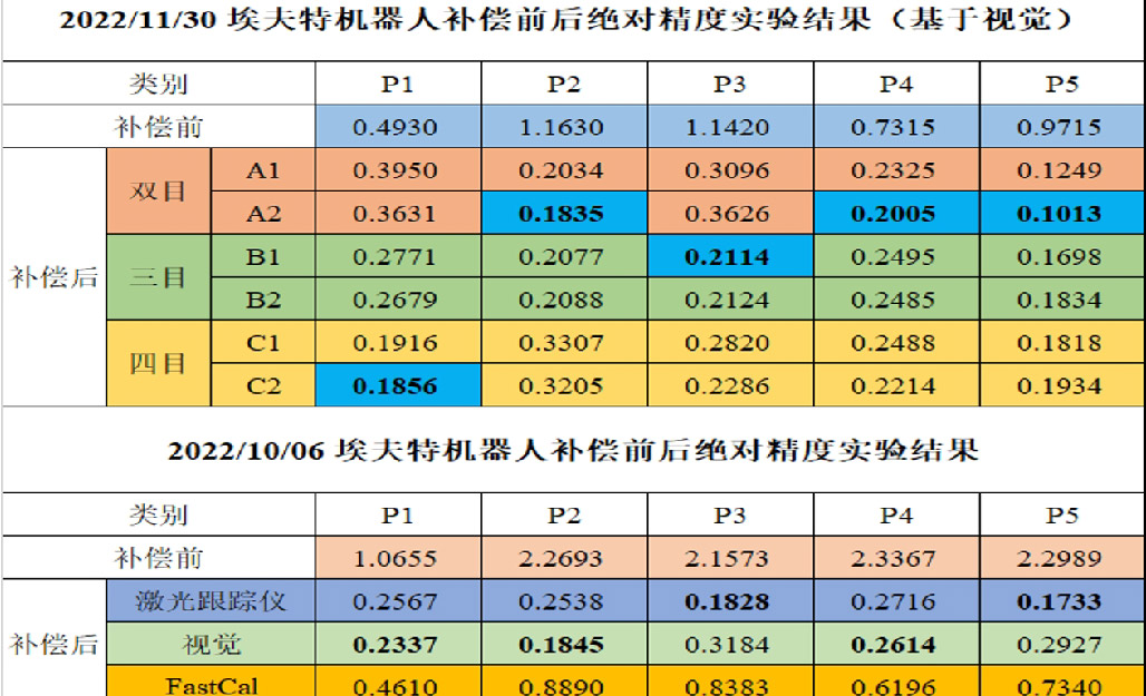 昆明理工大学  从轨迹定位到算法优化，机械臂智能控制研究的技术支撑是什么？